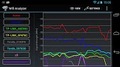 WiFi Analyzer - Imagen 10