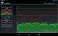 WiFi Analyzer - Imagen 4
