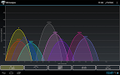 WiFi Analyzer - Imagen 1