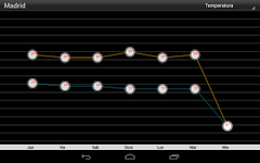 Imagen El Tiempo en RTVE.es 1.2.3