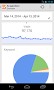 Google Analytics - Imagen 9