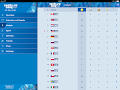 Resultados de Sochi 2014 - Imagen 2
