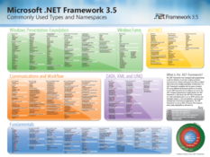 Image Microsoft .NET Framework 4