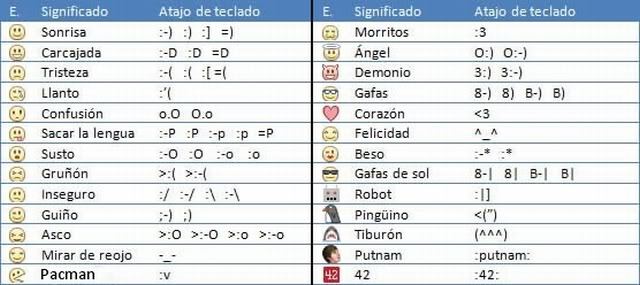 Imágenes de Emoticonos de Facebook