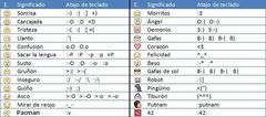 Image Emoticonos de Facebook 