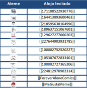 Imagen Emoticonos de memes de Facebook 