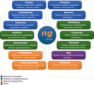 Image NG 2017 ERP/CRM 2017