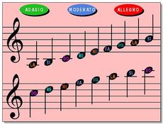 Imagen Happy Note! clave de Sol y Fa 2.0