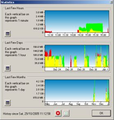 Imagen Codebox BitMeter 3.5.10