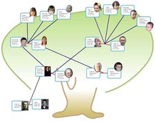 Imagen Family Tree Pilot 1.04
