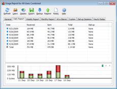med 3000 pxn networx std fee schedule med 3000 pxn networx std fee schedule