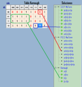 Imagen Karnaugh Calculator 0.9