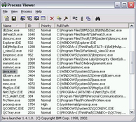 Imagen PrcView (Process Viewer) 5.2.15.1