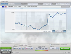 Imagen eToro 1.145