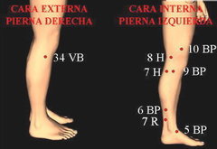 Imagen Digitopuntura China 4.0