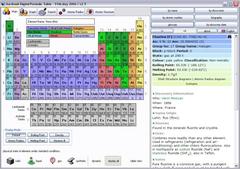 Imagen PAFreshney Periodic Table Classic 3.8.1