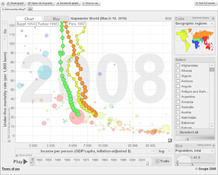 Image Gapminder Desktop 1.0beta9