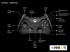 Image FIFA 14 Manual - Xbox 360 