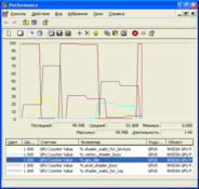 Imagen NVPerfKit 6.62