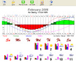 Free and Easy Biorhythm Calculator - Imagen 2