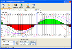 Imagen Free and Easy Biorhythm Calculator 2.0