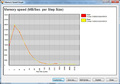 Passmark PerformanceTest - Imagen 5