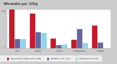 Imagen Comparador Nutricional de Frutas 1.0